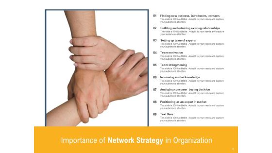 Networking Methods Strategy Market Knowledge Ppt PowerPoint Presentation Complete Deck Slide04