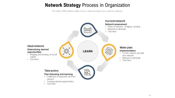 Networking Methods Strategy Market Knowledge Ppt PowerPoint Presentation Complete Deck Slide06
