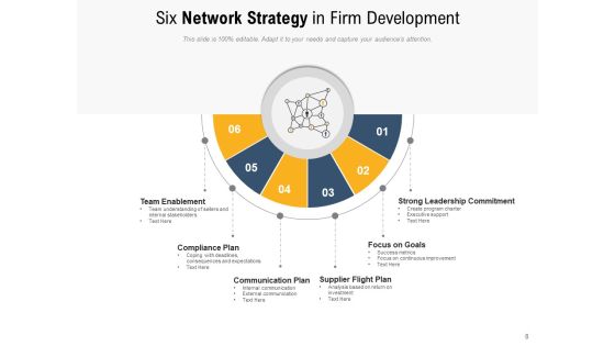 Networking Methods Strategy Market Knowledge Ppt PowerPoint Presentation Complete Deck Slide08