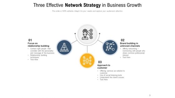 Networking Methods Strategy Market Knowledge Ppt PowerPoint Presentation Complete Deck