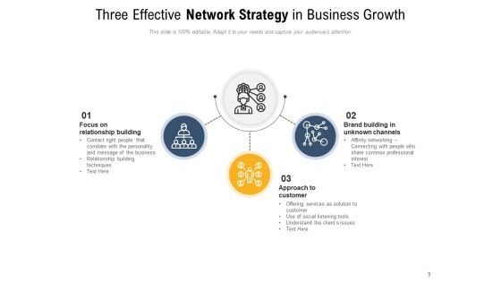 Networking Methods Strategy Market Knowledge Ppt PowerPoint Presentation Complete Deck Slide09