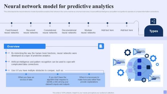 Neural Network Model For Predictive Analytics Forward Looking Analysis IT Slides PDF