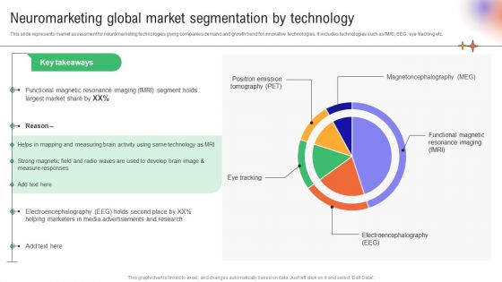 Neuromarketing Global Market Segmentation Utilizing Neuromarketing Techniques Mockup PDF