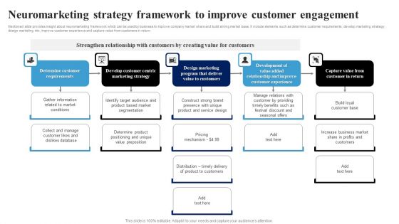 Neuromarketing Strategy Framework To Improve Customer Engagement Ppt Model Picture PDF
