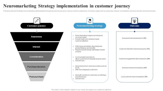 Neuromarketing Strategy Implementation In Customer Journey Ppt Outline Background Images PDF