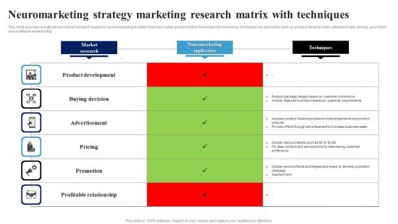 Neuromarketing Strategy Marketing Research Matrix With Techniques Ppt Outline Background Image PDF Neuromarketing Strategy Marketing Research Matrix With Techniques Ppt Outline Background Image PDF