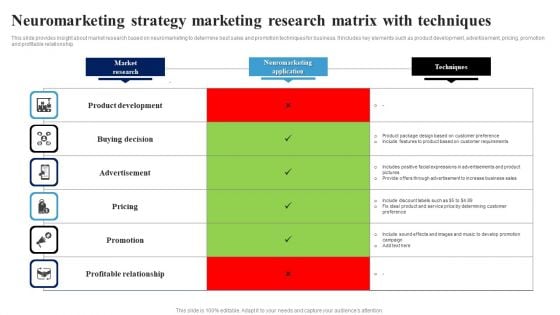 Neuromarketing Strategy Marketing Research Matrix With Techniques Ppt Outline Background Image PDF