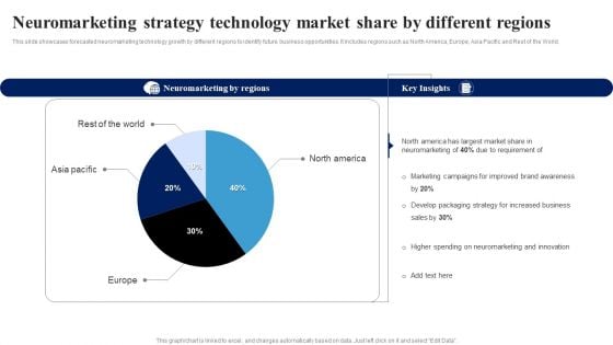 Neuromarketing Strategy Technology Market Share By Different Regions Ppt Icon Deck PDF