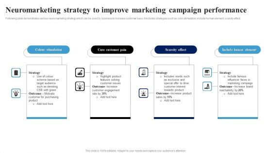 Neuromarketing Strategy To Improve Marketing Campaign Performance Ppt Show Background Designs PDF