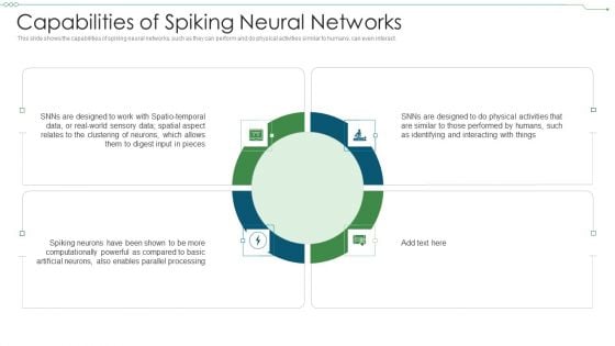 Neuromorphic Engineering IT Capabilities Of Spiking Neural Networks Sample PDF