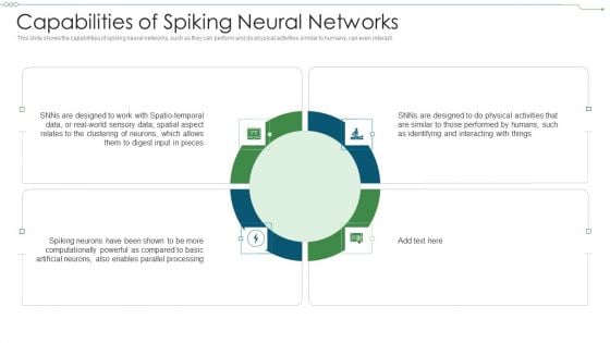Neuromorphic Engineering IT Capabilities Of Spiking Neural Networks Sample PDF Neuromorphic Engineering IT Capabilities Of Spiking Neural Networks Sample PDF