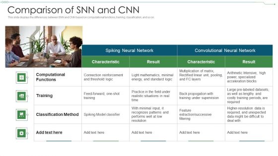 Neuromorphic Engineering IT Comparison Of Snn And Cnn Guidelines PDF