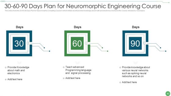 Neuromorphic Engineering IT Ppt PowerPoint Presentation Complete Deck With Slides