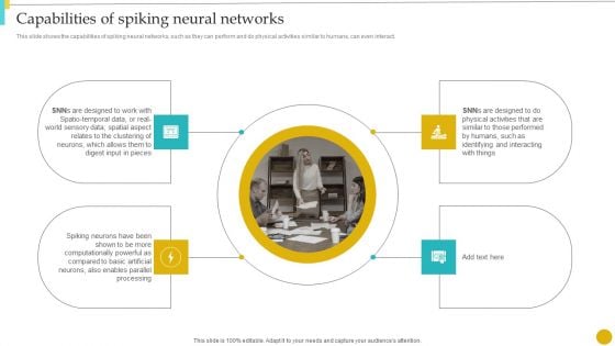 Neuromorphic Engineering To Streamline Complex Processes Capabilities Of Spiking Neural Networks Rules PDF