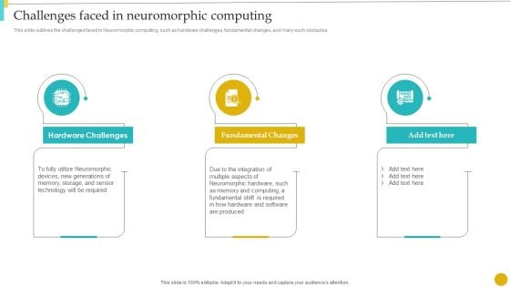 Neuromorphic Engineering To Streamline Complex Processes Challenges Faced In Neuromorphic Infographics PDF