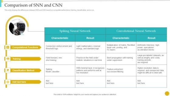 Neuromorphic Engineering To Streamline Complex Processes Comparison Of Snn And Cnn Sample PDF