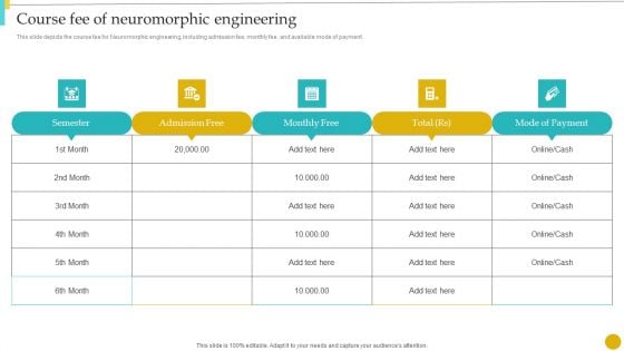 Neuromorphic Engineering To Streamline Complex Processes Course Fee Of Neuromorphic Engineering Infographics PDF