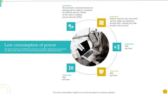 Neuromorphic Engineering To Streamline Complex Processes Low Consumption Of Power Ideas PDF