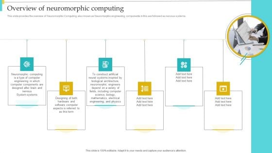 Neuromorphic Engineering To Streamline Complex Processes Overview Of Neuromorphic Computing Clipart PDF