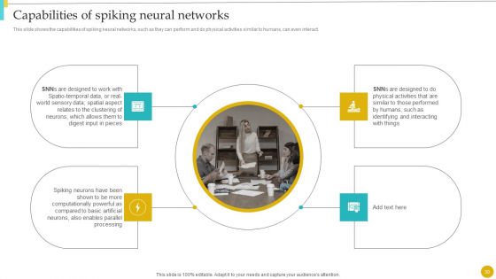 Neuromorphic Engineering To Streamline Complex Processes Ppt PowerPoint Presentation Complete With Slides