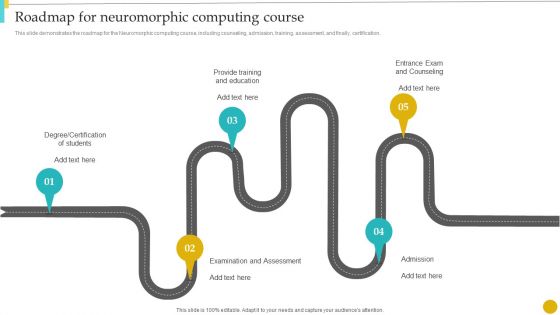 Neuromorphic Engineering To Streamline Complex Processes Roadmap For Neuromorphic Download PDF