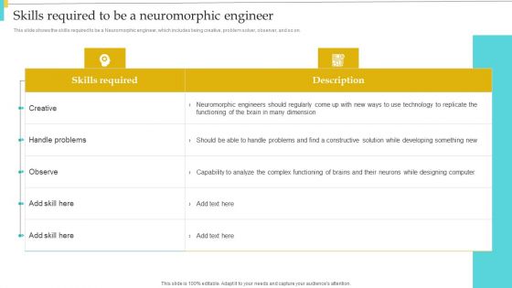 Neuromorphic Engineering To Streamline Complex Processes Skills Required To Be A Neuromorphic Sample PDF