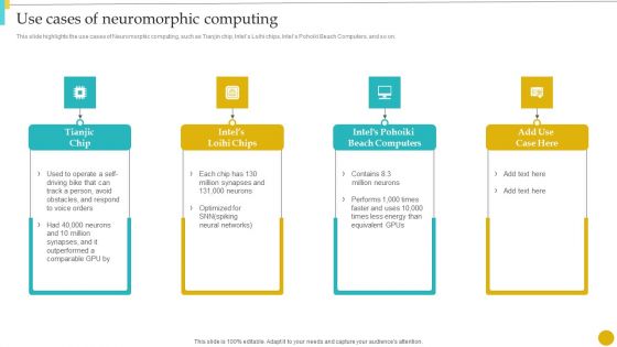 Neuromorphic Engineering To Streamline Complex Processes Use Cases Of Neuromorphic Pictures PDF