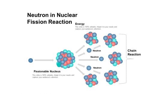 Neutron In Nuclear Fission Reaction Ppt PowerPoint Presentation Portfolio Objects