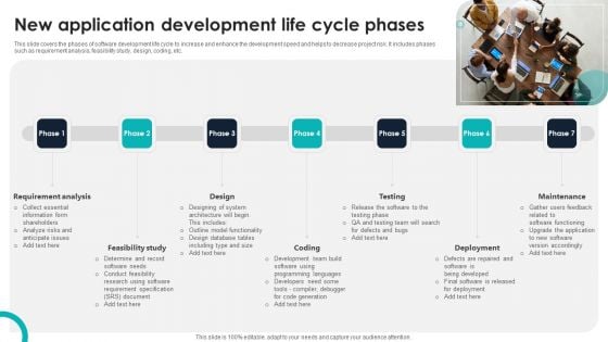 New Application Development Life Cycle Phases Rules PDF