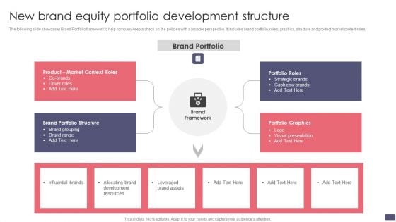 New Brand Equity Portfolio Development Structure Ideas PDF New Brand Equity Portfolio Development Structure Ideas PDF