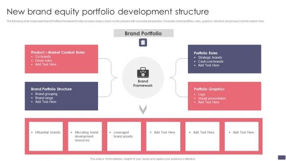 New Brand Equity Portfolio Development Structure Ideas PDF