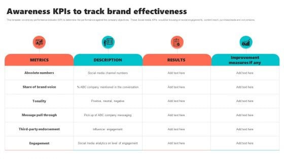 New Brand Introduction Plan Awareness Kpis To Track Brand Effectiveness Clipart PDF