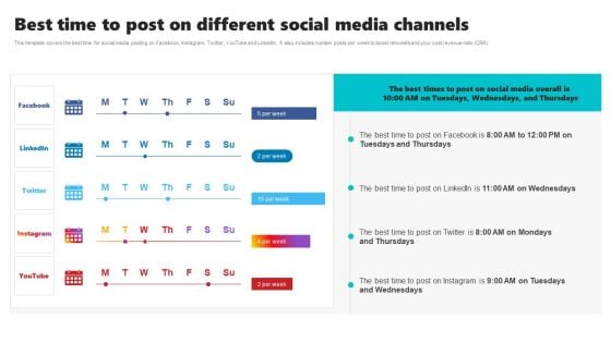 New Brand Introduction Plan Best Time To Post On Different Social Media Channels Summary PDF