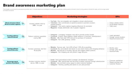 New Brand Introduction Plan Brand Awareness Marketing Plan Portrait PDF