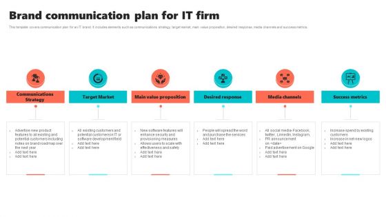 New Brand Introduction Plan Brand Communication Plan For It Firm Demonstration PDF