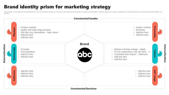 New Brand Introduction Plan Brand Identity Prism For Marketing Strategy Rules PDF New Brand Introduction Plan Brand Identity Prism For Marketing Strategy Rules PDF