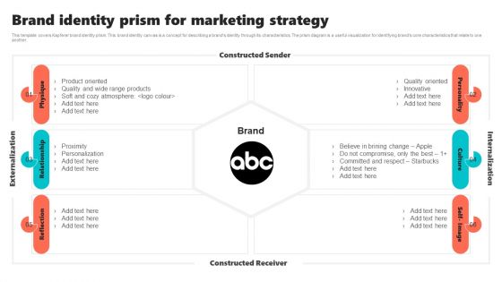 New Brand Introduction Plan Brand Identity Prism For Marketing Strategy Rules PDF