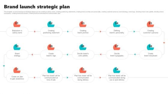 New Brand Introduction Plan Brand Launch Strategic Plan Graphics PDF New Brand Introduction Plan Brand Launch Strategic Plan Graphics PDF