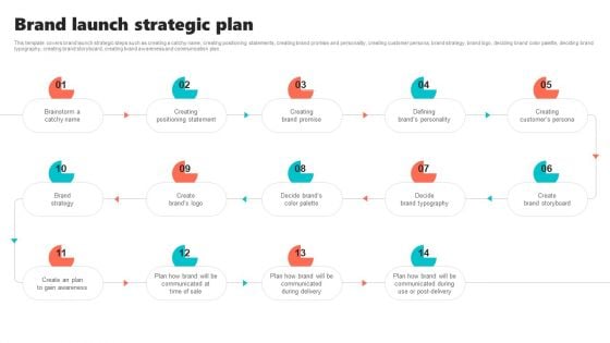 New Brand Introduction Plan Brand Launch Strategic Plan Graphics PDF