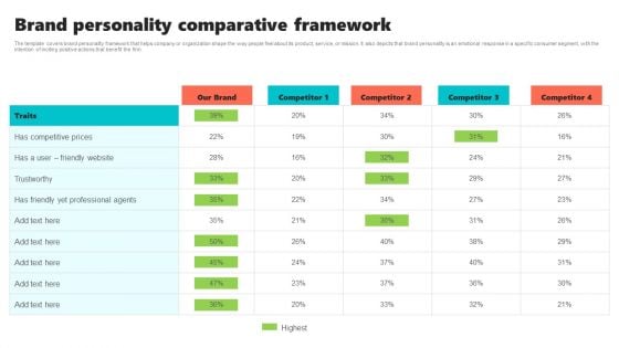 New Brand Introduction Plan Brand Personality Comparative Framework Icons PDF New Brand Introduction Plan Brand Personality Comparative Framework Icons PDF