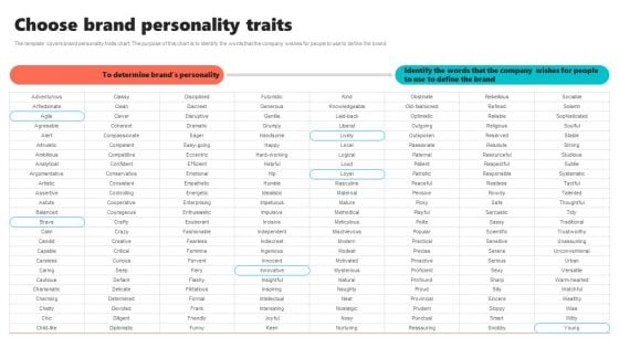 New Brand Introduction Plan Choose Brand Personality Traits Summary PDF New Brand Introduction Plan Choose Brand Personality Traits Summary PDF