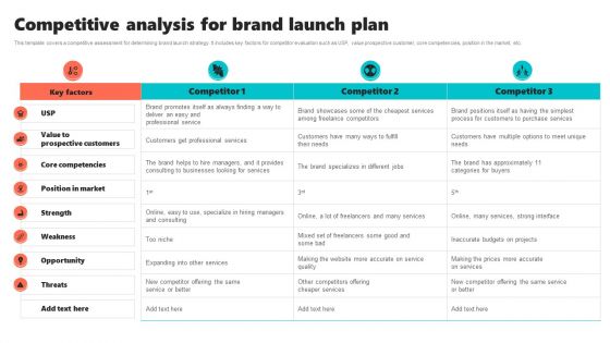 New Brand Introduction Plan Competitive Analysis For Brand Launch Plan Inspiration PDF