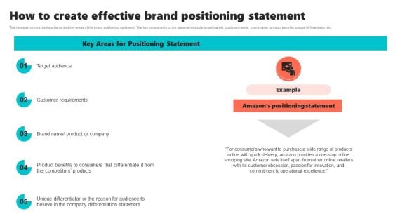 New Brand Introduction Plan How To Create Effective Brand Positioning Statement Portrait PDF