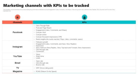 New Brand Introduction Plan Marketing Channels With Kpis To Be Tracked Sample PDF