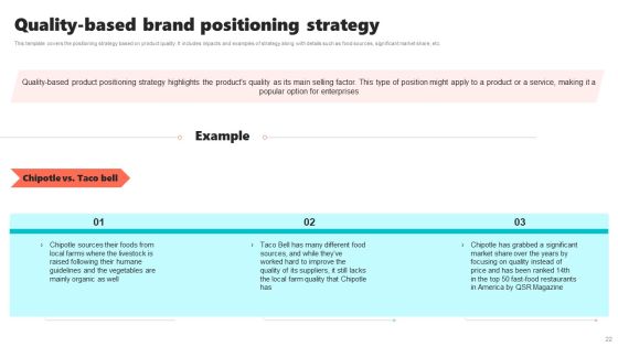 New Brand Introduction Plan Ppt PowerPoint Presentation Complete Deck With Slides Slide22