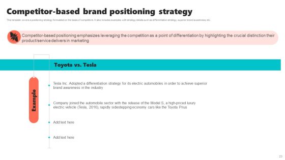 New Brand Introduction Plan Ppt PowerPoint Presentation Complete Deck With Slides Slide23