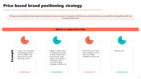 New Brand Introduction Plan Ppt PowerPoint Presentation Complete Deck With Slides Slide26