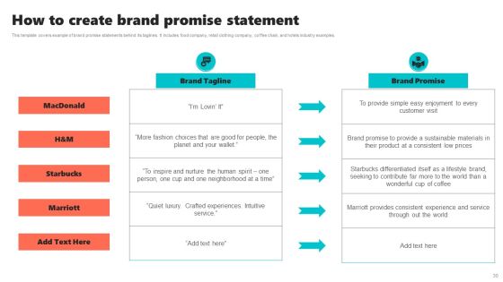 New Brand Introduction Plan Ppt PowerPoint Presentation Complete Deck With Slides Slide30