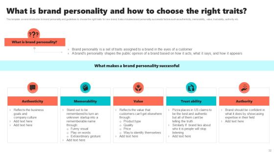 New Brand Introduction Plan Ppt PowerPoint Presentation Complete Deck With Slides Slide32