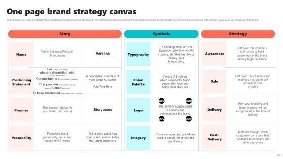 New Brand Introduction Plan Ppt PowerPoint Presentation Complete Deck With Slides Slide48